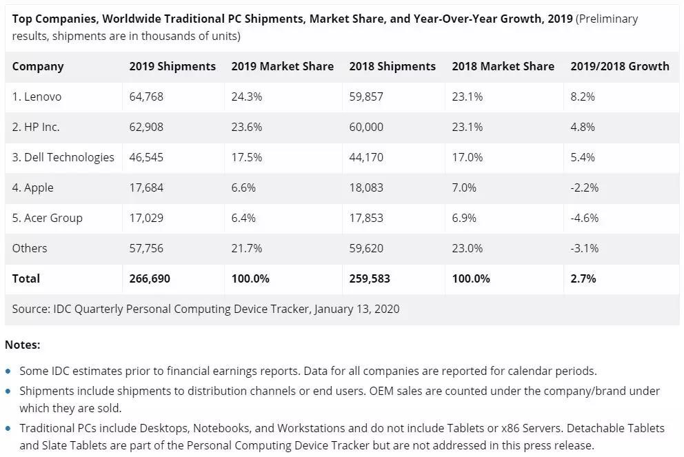 英特尔有创新并非“无能” 苹果自研只是“顺手”泼冷水