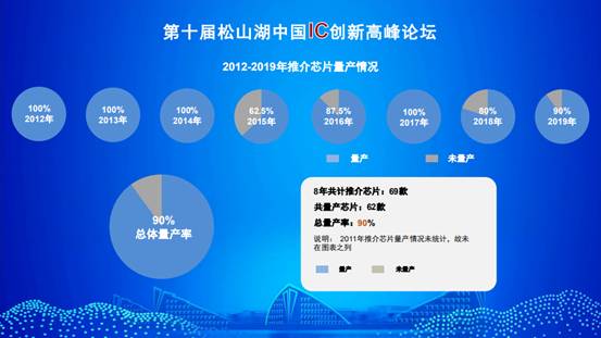 “新基建”为何少不了这十颗“中国芯”？