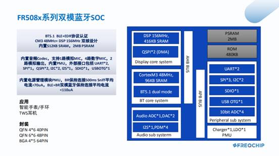 “新基建”为何少不了这十颗“中国芯”？