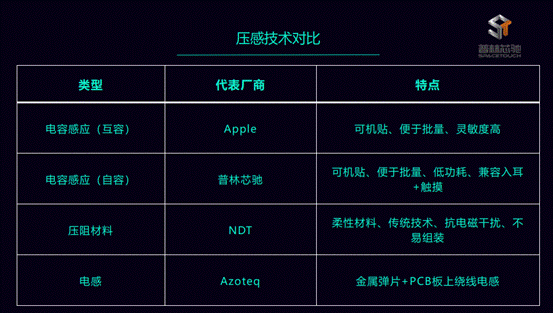 “新基建”为何少不了这十颗“中国芯”？