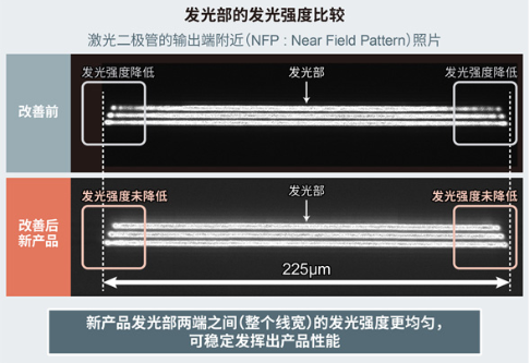ROHM开发出LiDAR用75W高输出功率激光二极管“RLD90QZW3” ——通过业界超窄线宽实现高密度发光，有助于LiDAR应用产品支持长距离并实现更高精度~