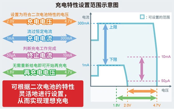 ROHM开发出充电控制IC“BD71631QWZ”，支持新型二次电池等低电压充电 ~非常适用于搭载二次电池的可穿戴设备和小而薄的物联网设备等应用~