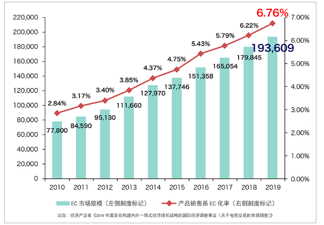 日本电产自动搬运机器人驱动模块 日本电产自动搬运机器人驱动模块