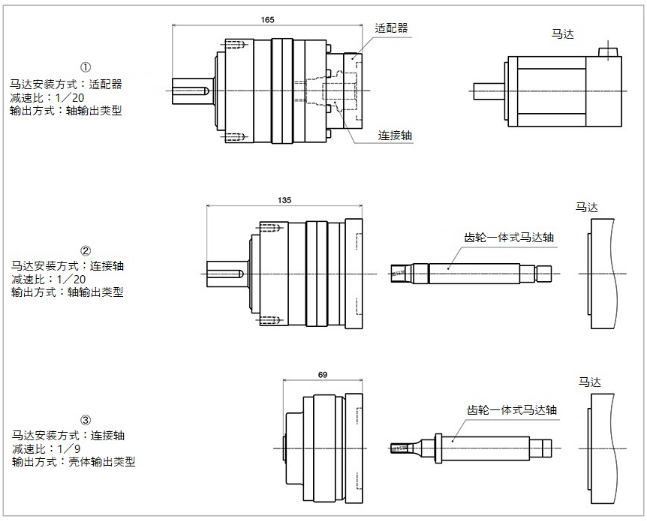 日本电产自动搬运机器人驱动模块 日本电产自动搬运机器人驱动模块