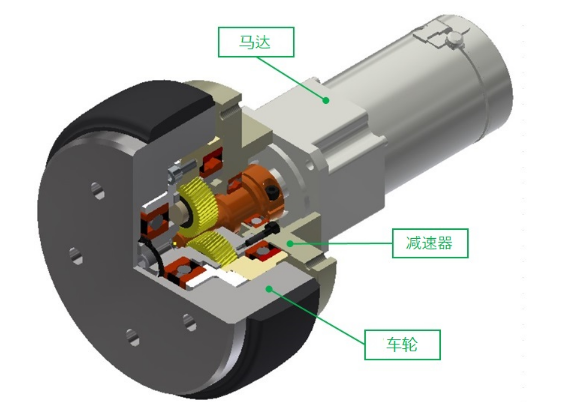 日本电产自动搬运机器人驱动模块 日本电产自动搬运机器人驱动模块