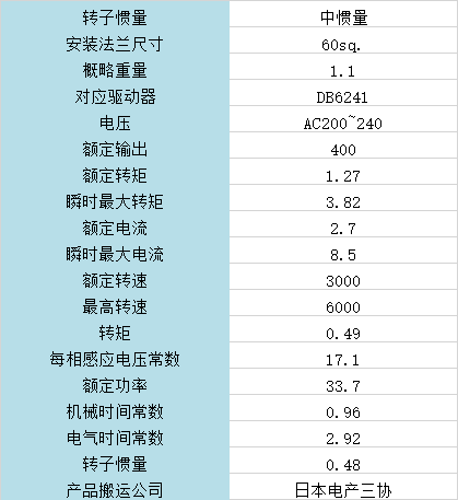 ​尼得科额定输出达400W的无制动器17位伺服马达MG401N2，响应频率2.5kHz