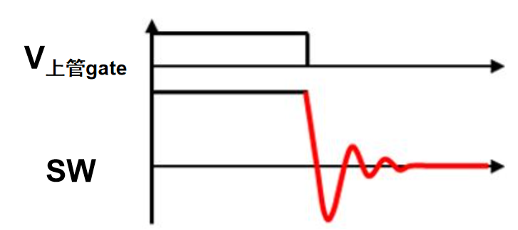 纳芯微驱动芯片NSD1624，有效解决高压、高频系统中SW pin负压和高dv/dt