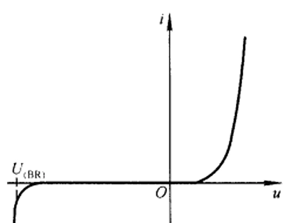 稳压二极管介绍与其特性 稳压二极管介绍与其特性